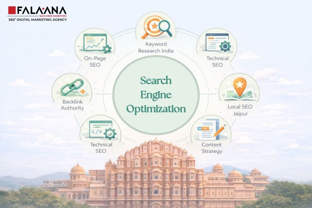 What Are SEO Services in Jaipur? | Falaana Marketing