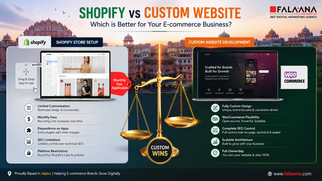 Shopify vs. Custom Website — What’s the Difference? - Falaana Marketing