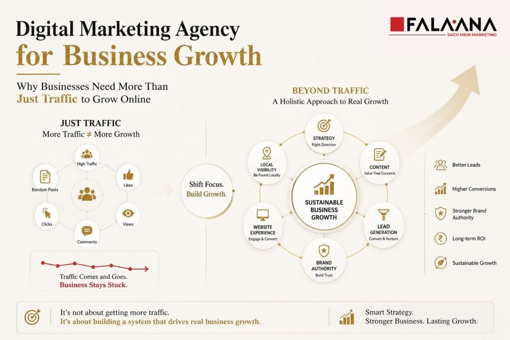 Learn how a Digital Marketing Agency for Business Growth helps businesses generate leads, increase brand visibility, improve conversions, and achieve sustainable growth with Falaana Marketing. 